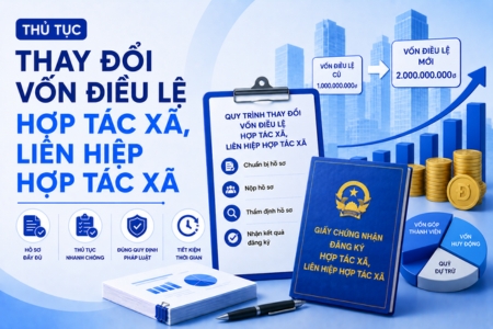 Thủ Tục Thay Đổi Vốn Điều Lệ Hợp Tác Xã Liên Hiệp Hợp Tác Xã